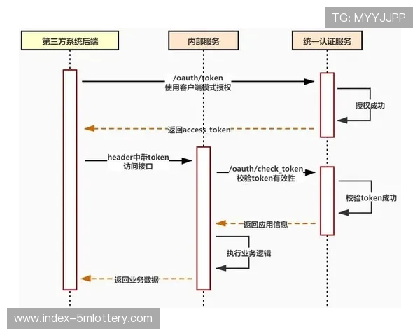 开放API接口汇聚第三方工具 丰富制作生态