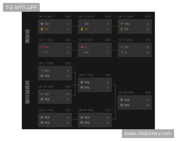 消息：未来五天将决定五支球队季后赛命运，赛程难度系数图出炉