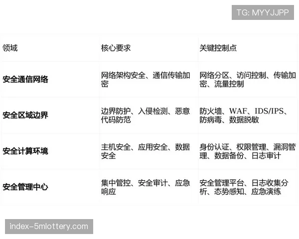 专访:联盟网络安全负责人谈如何应对日益增多的针对球队数据系统的网络攻击 专访:联盟网络安全负责人谈如何应对日益增多的针对球队数据系统的网络攻击